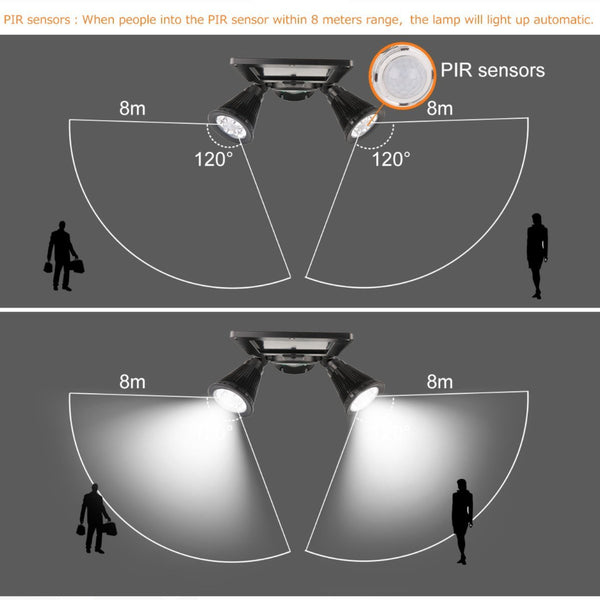 Motion Sensor Solar Light Twin Spotlight | FREE SHIPPING